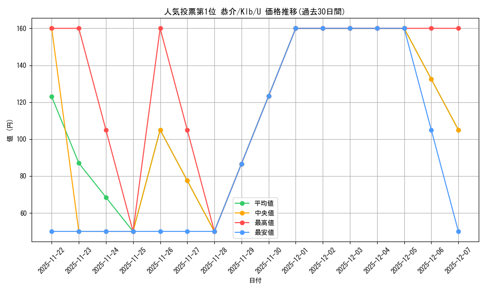 card_535450_series_406756_rarity_557246_graph