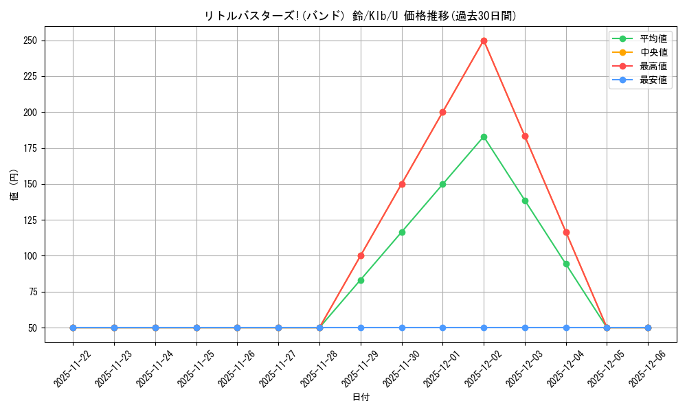 card_535451_series_406756_rarity_557246_graph