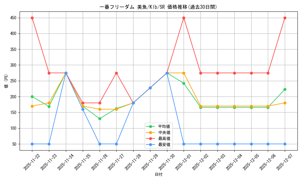 card_535455_series_406756_rarity_557104_graph