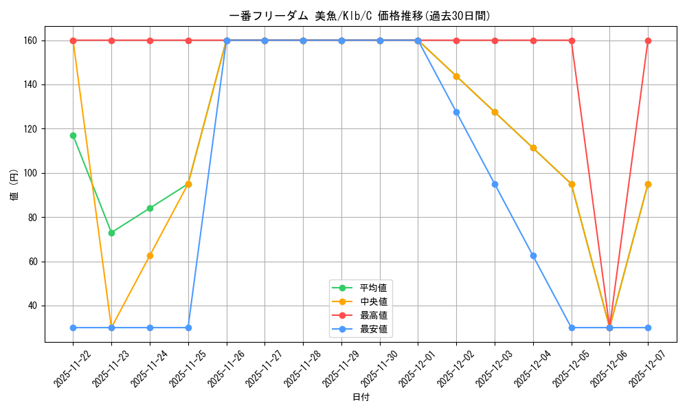 card_535455_series_406756_rarity_557243_graph
