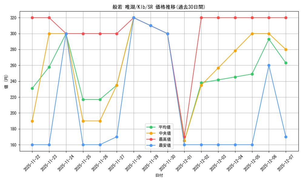 card_535457_series_406756_rarity_557104_graph