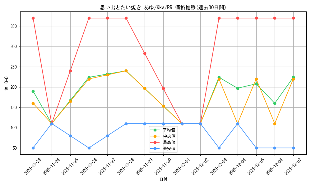 card_535469_series_406782_rarity_557275_graph