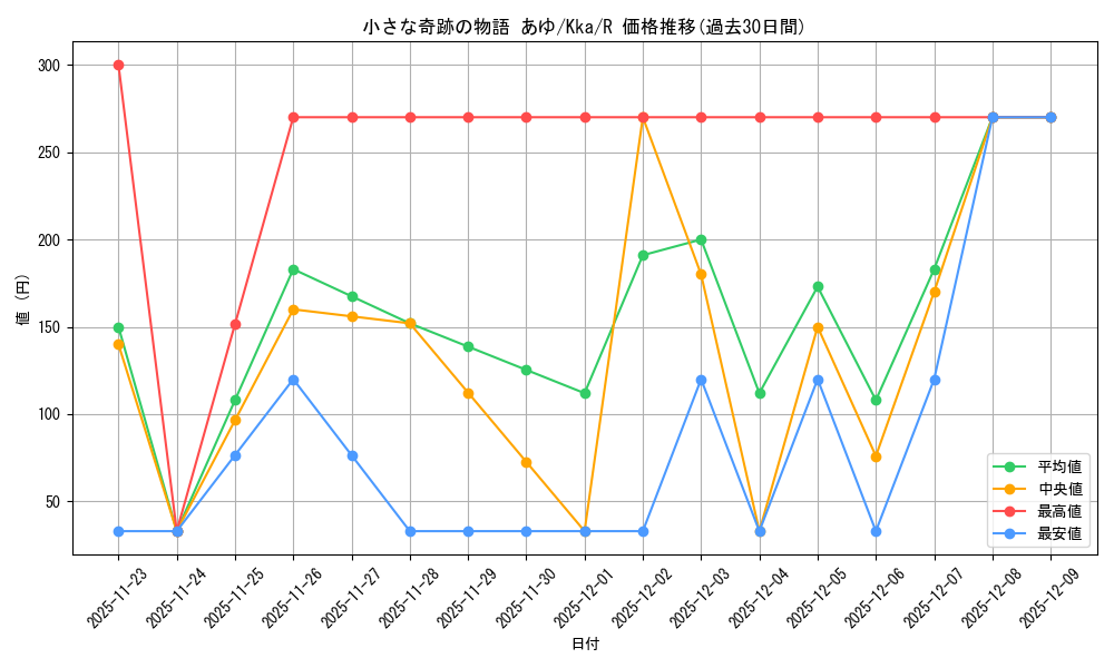 card_535471_series_406782_rarity_557285_graph