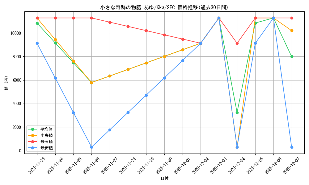 card_535471_series_406782_rarity_559462_graph