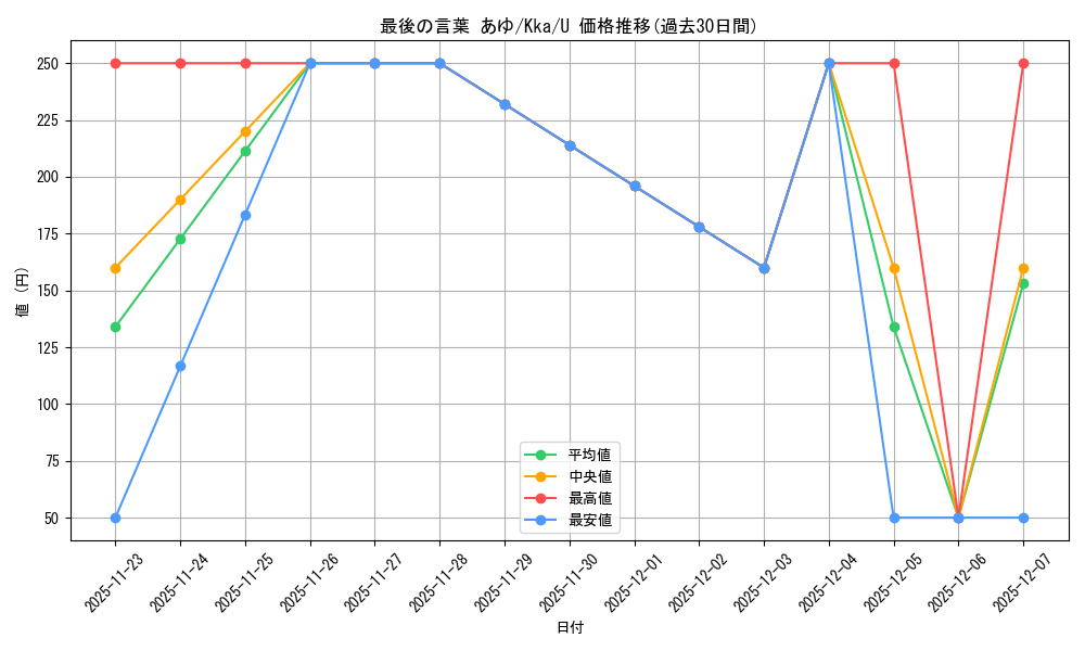 card_535476_series_406782_rarity_557246_graph