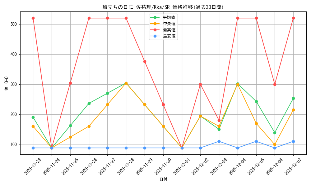 card_535482_series_406782_rarity_557104_graph