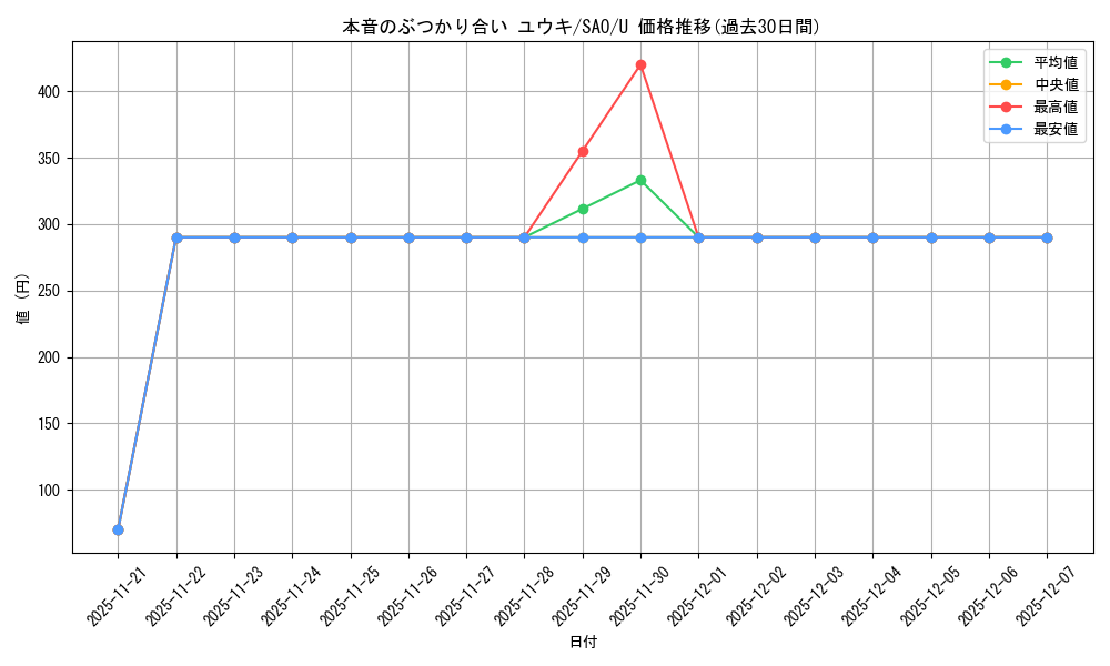 card_535708_series_406910_rarity_557246_graph