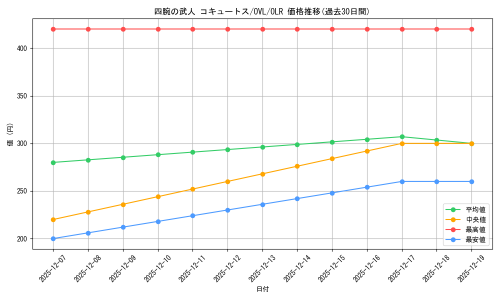 card_535795_series_1444633_rarity_940366_graph