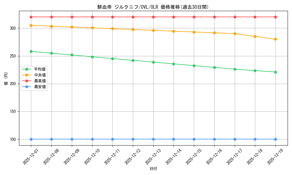 card_535810_series_1444633_rarity_940366_graph