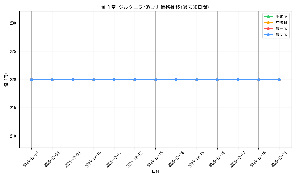card_535810_series_407115_rarity_557246_graph