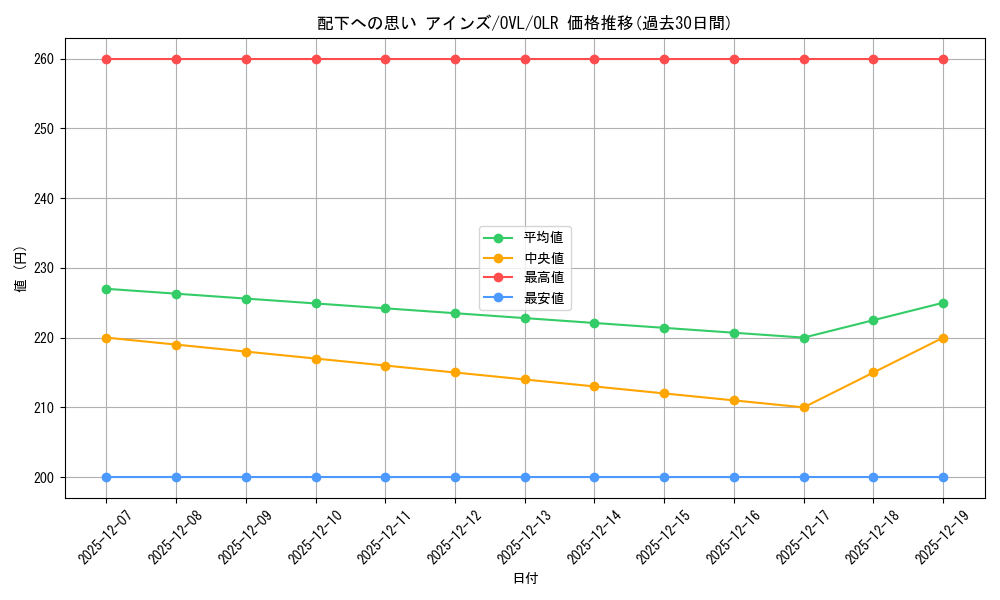 card_535859_series_1444633_rarity_940366_graph