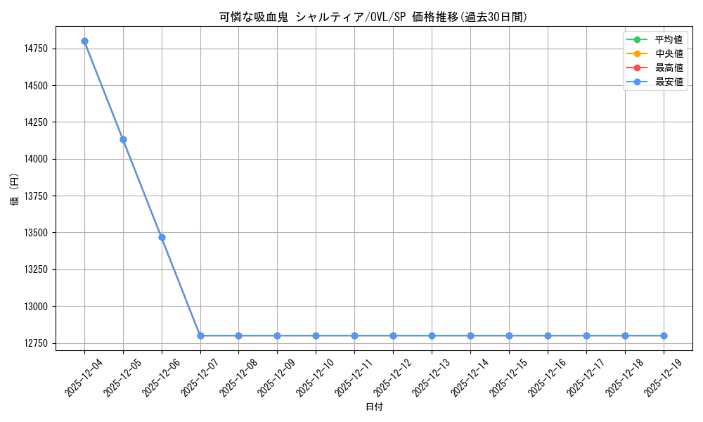 card_535861_series_407115_rarity_557067_graph