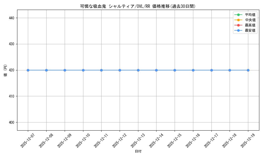 card_535861_series_407115_rarity_557275_graph