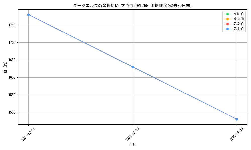 card_535871_series_407115_rarity_557275_graph