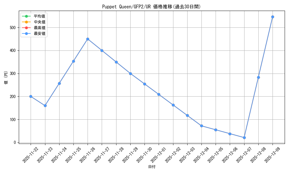 card_537034_series_377270_rarity_540536_graph