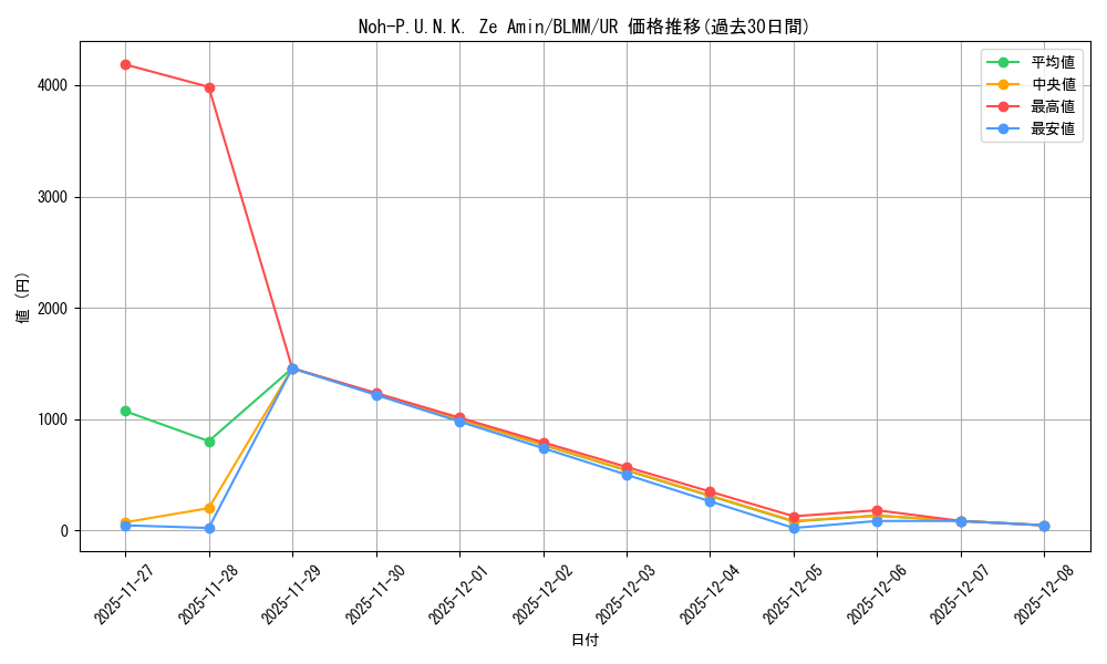 card_538462_series_373564_rarity_540536_graph