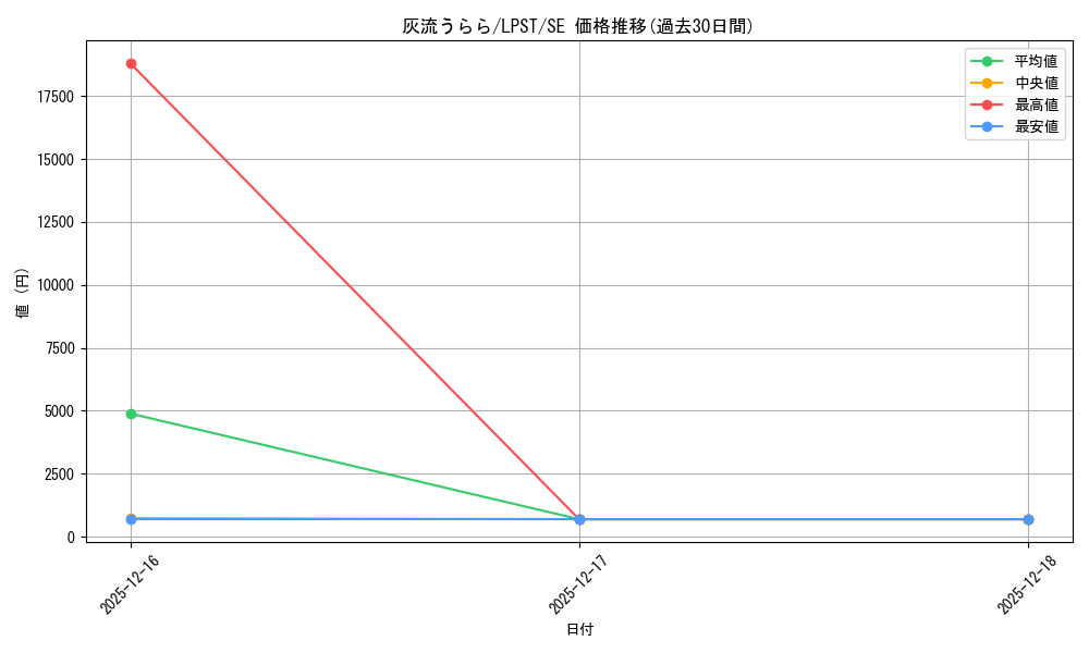 card_5417_series_1460300_rarity_5_graph