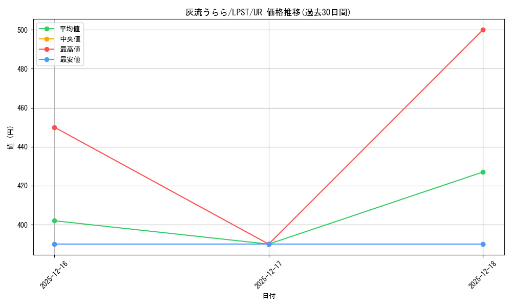 card_5417_series_1460300_rarity_7_graph