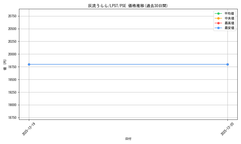 card_5417_series_1460300_rarity_8_graph