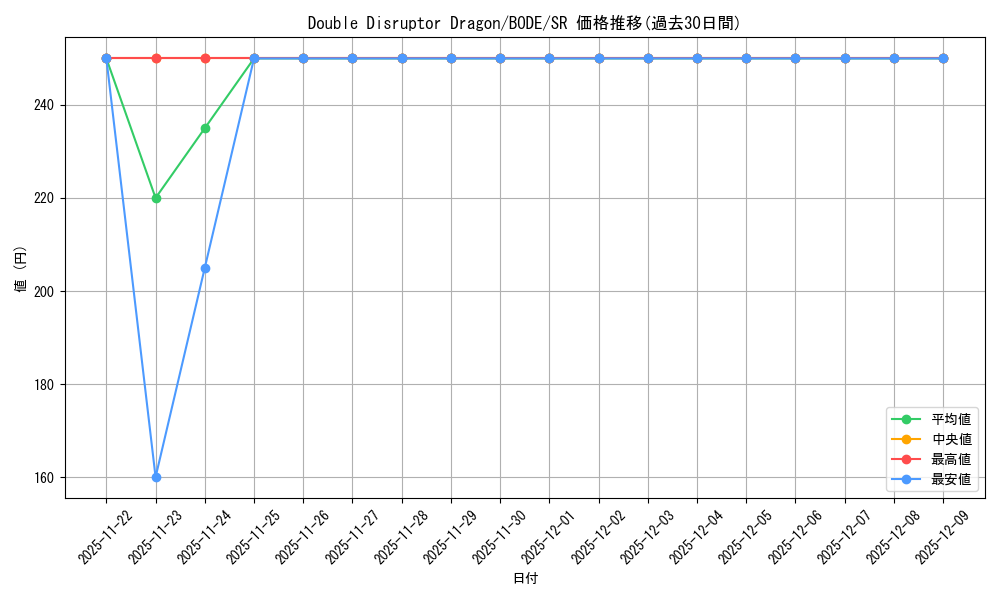 card_542516_series_377257_rarity_540535_graph