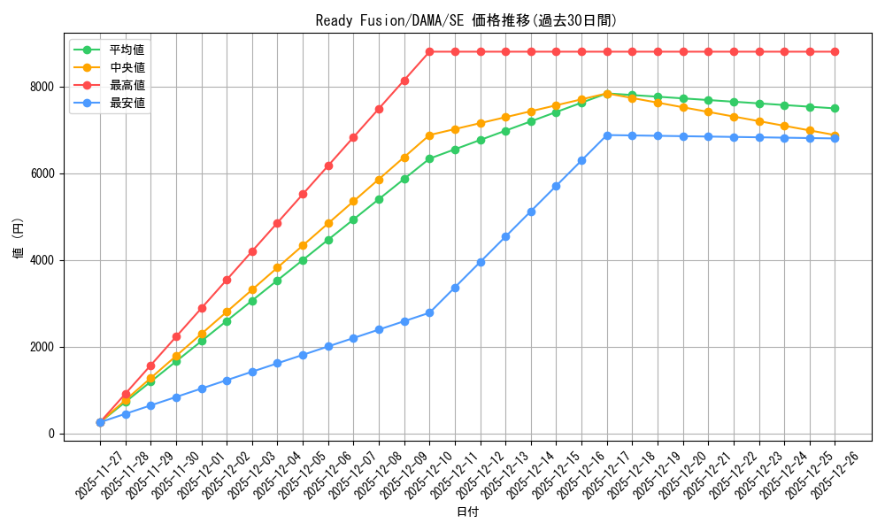 card_550380_series_377271_rarity_540537_graph