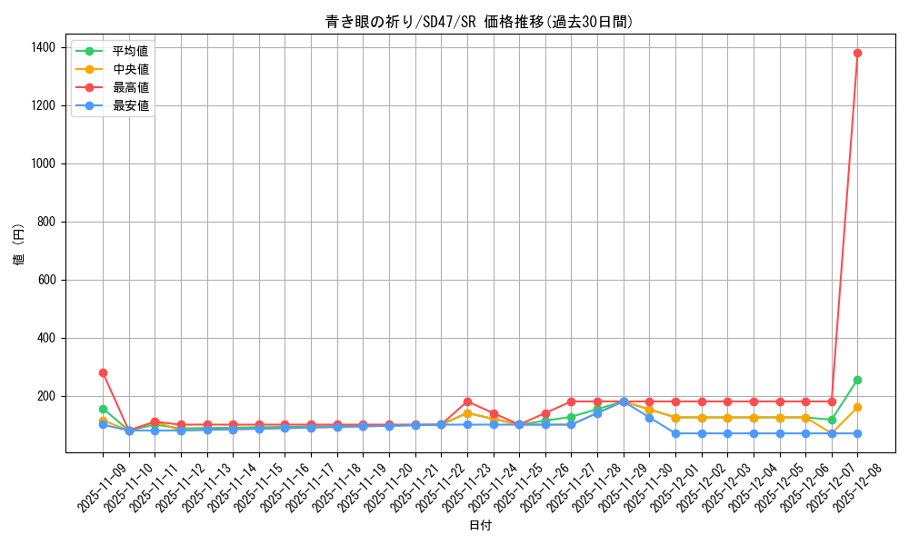 card_551_series_1025_rarity_3_graph