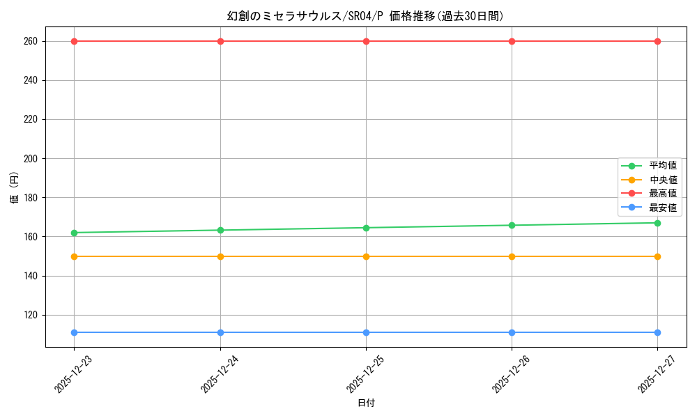 card_5551_series_12227_rarity_2_graph