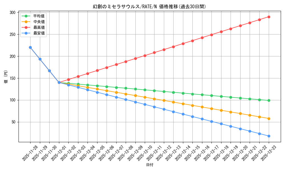 card_5551_series_12766_rarity_1_graph