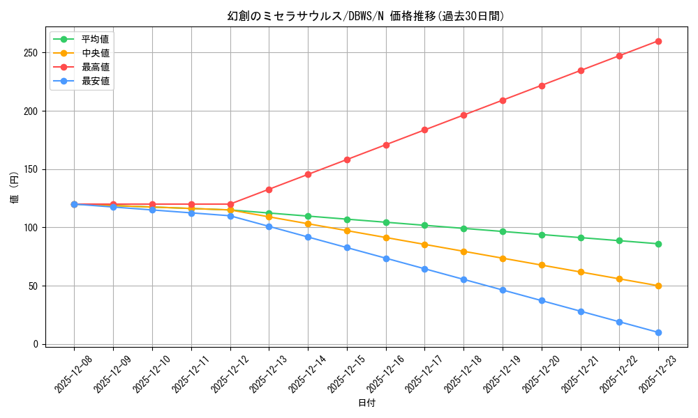 card_5551_series_2813_rarity_1_graph