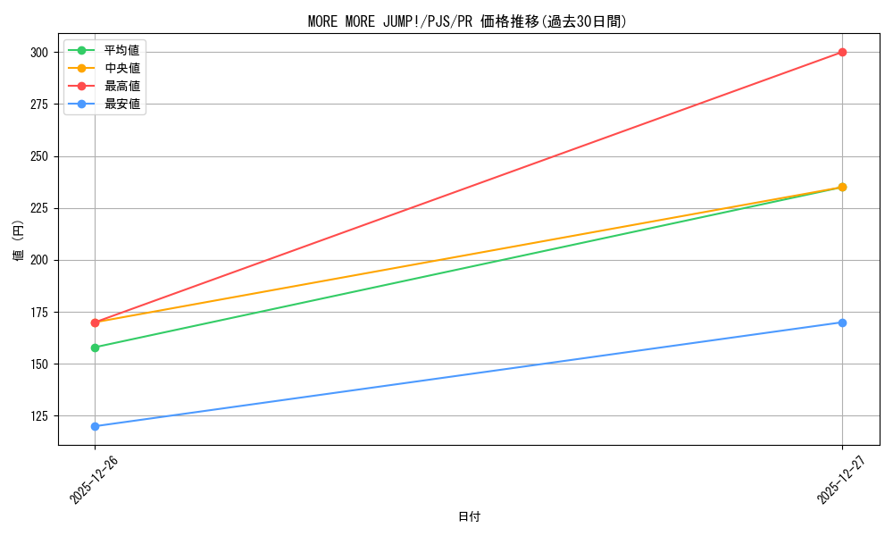 card_559752_series_431802_rarity_557136_graph