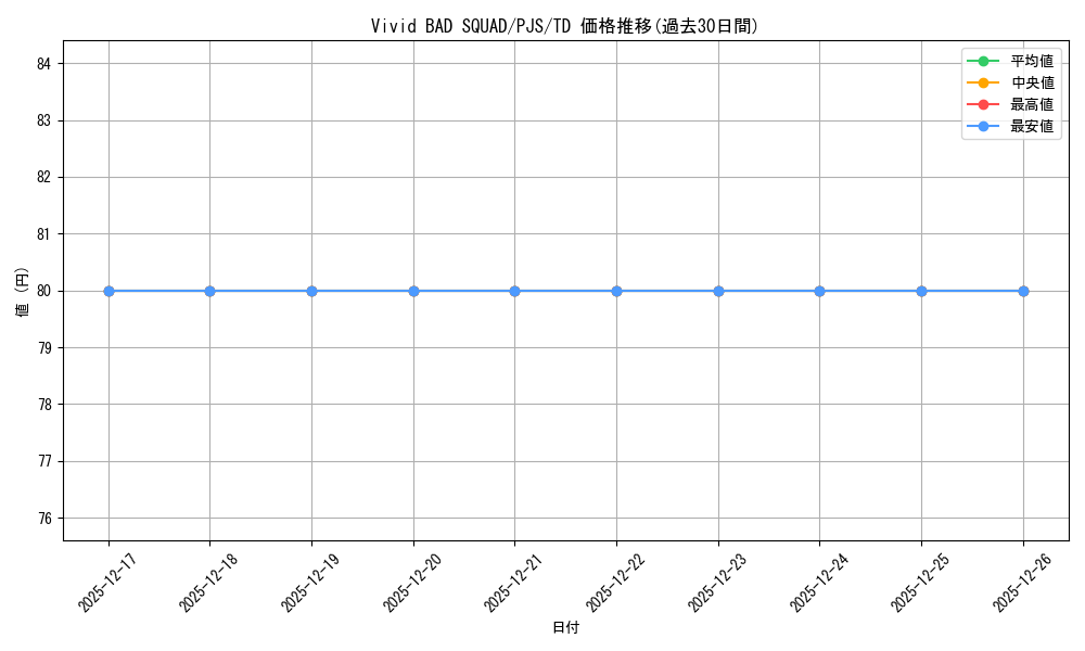 card_559753_series_432086_rarity_557066_graph