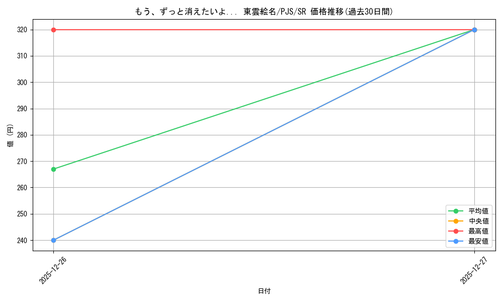 card_559777_series_431802_rarity_557104_graph