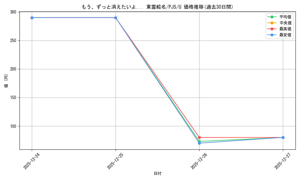card_559777_series_431802_rarity_557246_graph