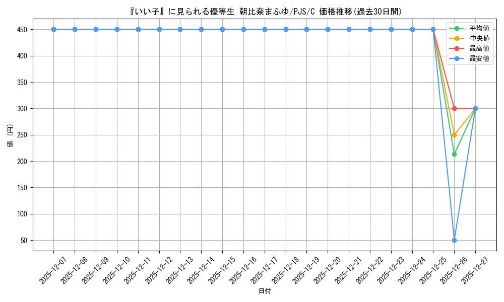 card_559780_series_431802_rarity_557243_graph