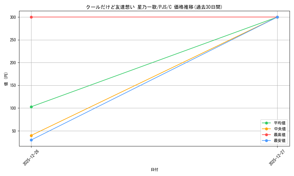 card_559782_series_431802_rarity_557243_graph
