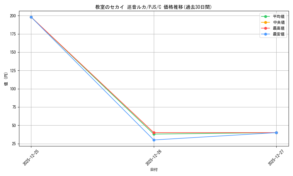 card_559783_series_431802_rarity_557243_graph