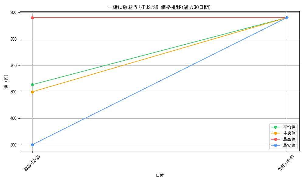 card_559785_series_431802_rarity_557104_graph