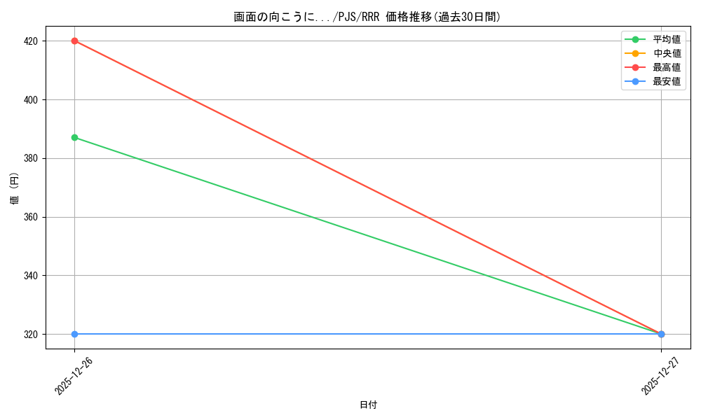 card_559789_series_431802_rarity_557086_graph