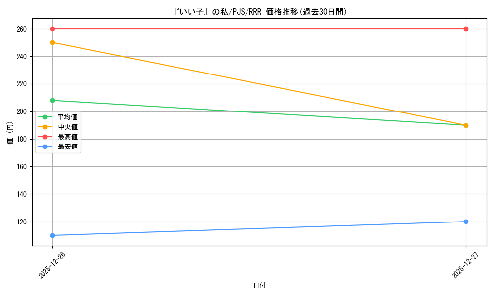 card_559791_series_431802_rarity_557086_graph