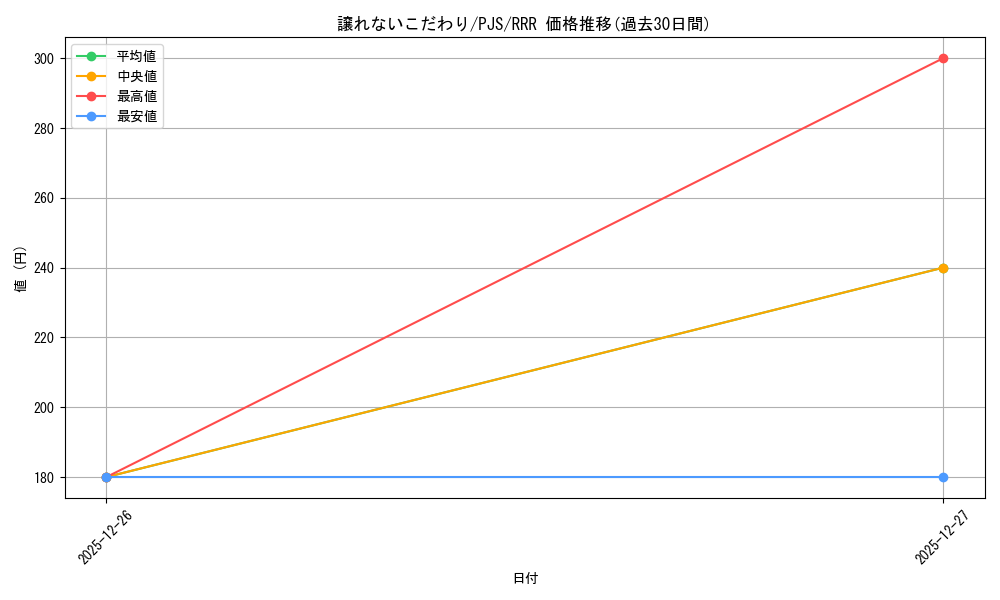 card_559795_series_431802_rarity_557086_graph