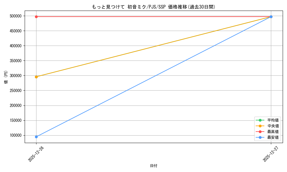 card_559809_series_431802_rarity_557254_graph
