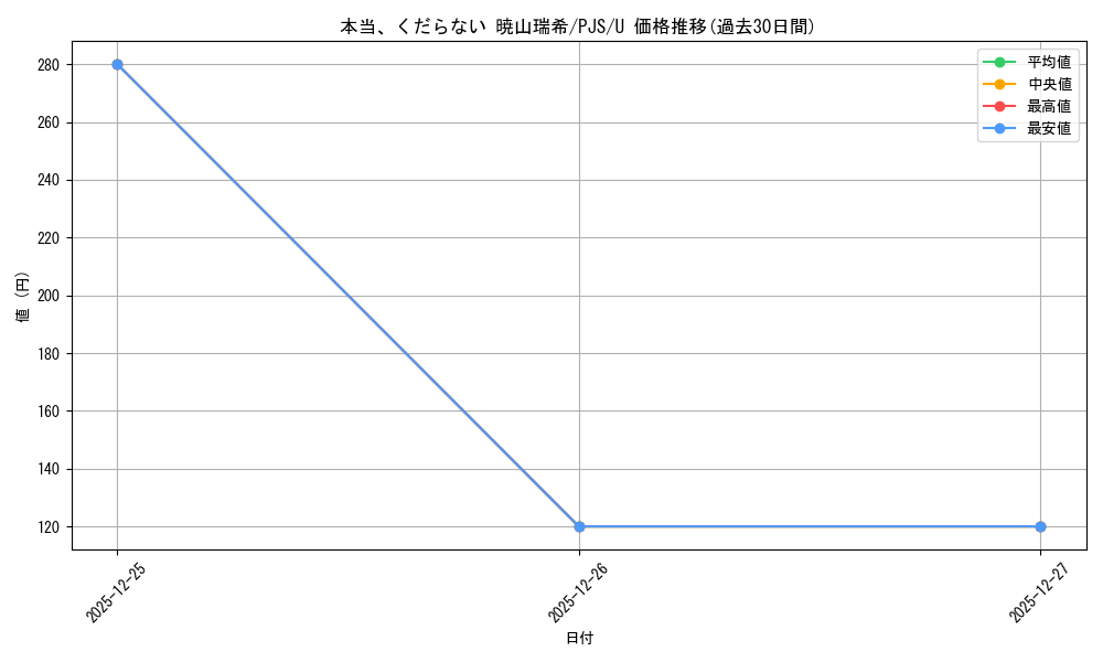 card_559811_series_431802_rarity_557246_graph