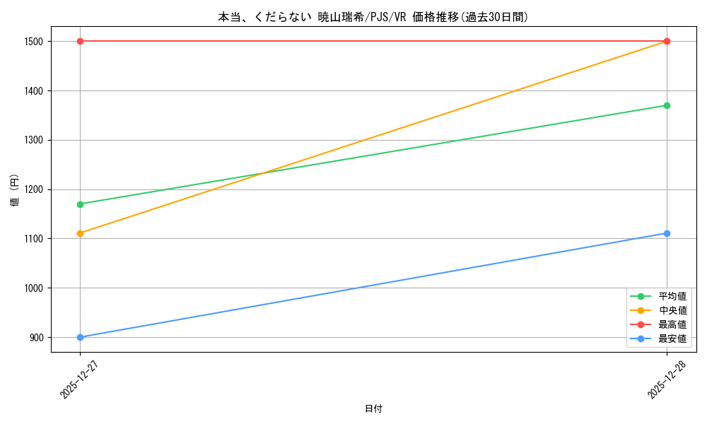 card_559811_series_431802_rarity_604260_graph