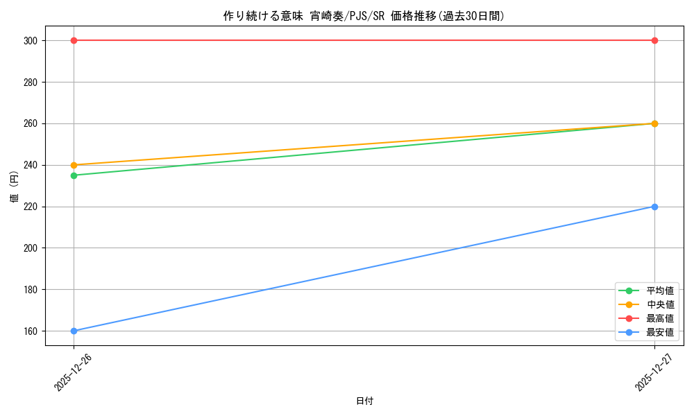 card_559817_series_431802_rarity_557104_graph