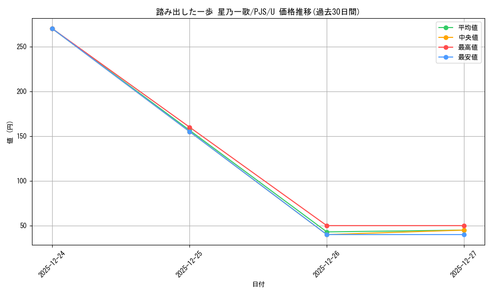 card_559820_series_431802_rarity_557246_graph