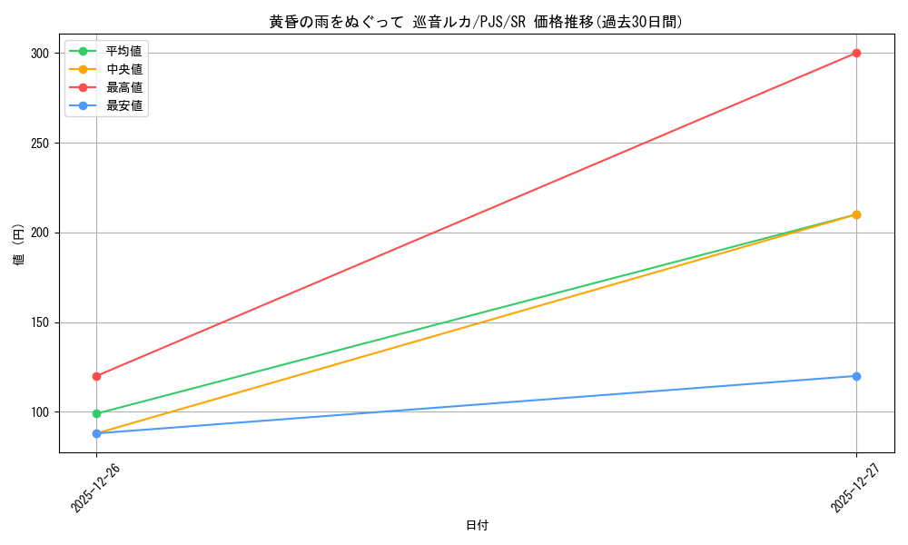 card_559823_series_431802_rarity_557104_graph
