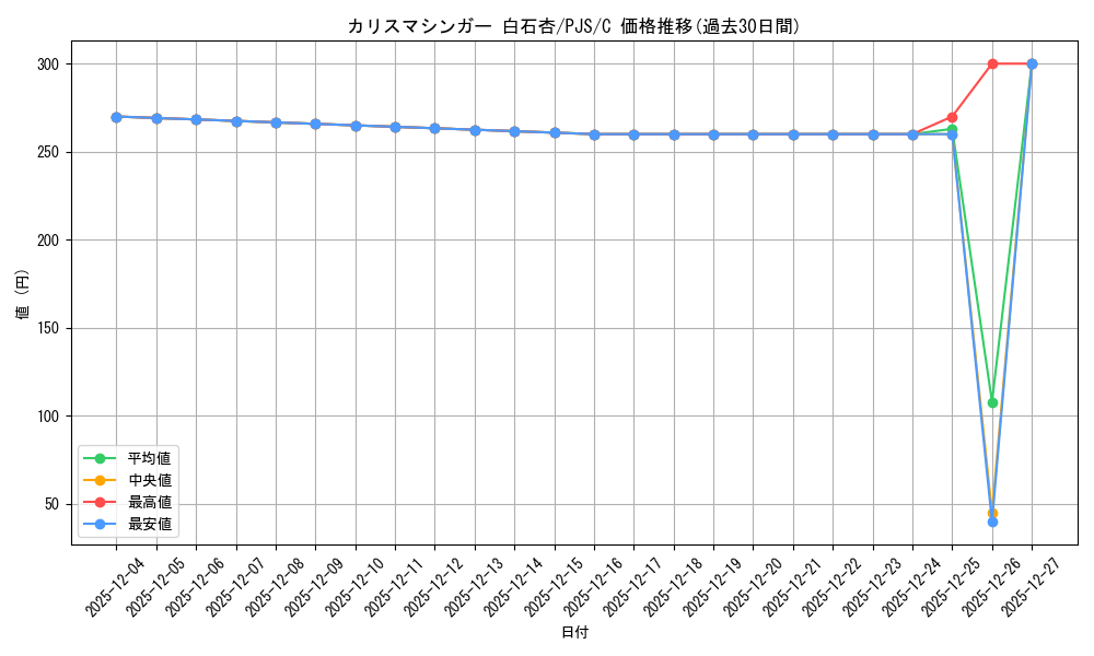 card_559829_series_431802_rarity_557243_graph