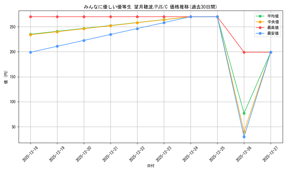 card_559831_series_431802_rarity_557243_graph