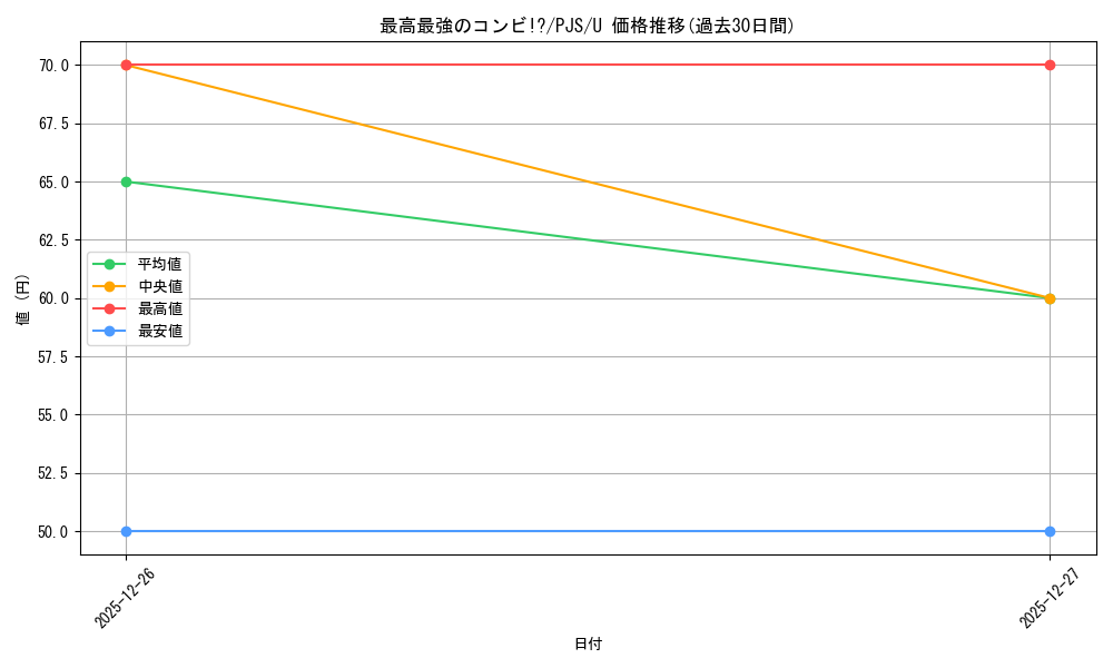 card_559834_series_431802_rarity_557246_graph