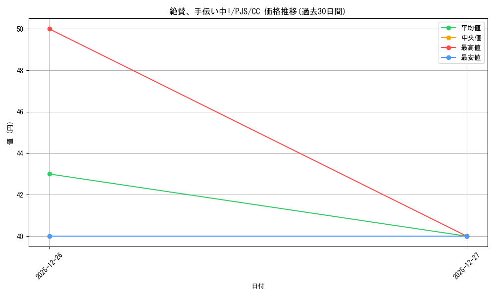 card_559837_series_431802_rarity_557252_graph